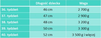 9. miesiąc ciąży - mamaklub.pl
