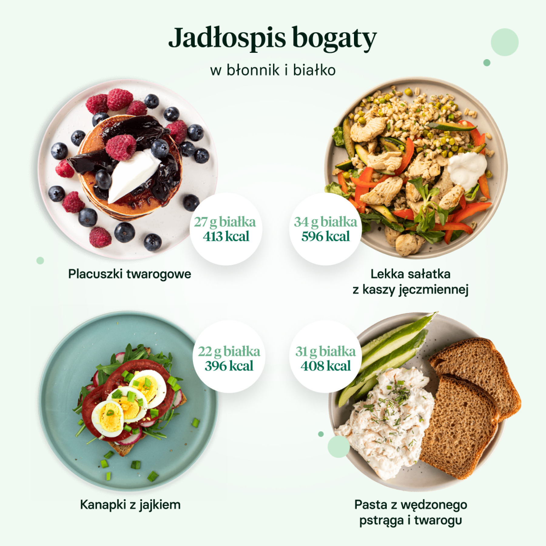 Co jeść na śniadanie? ✓ Poradnik - Blog Centrum Respo