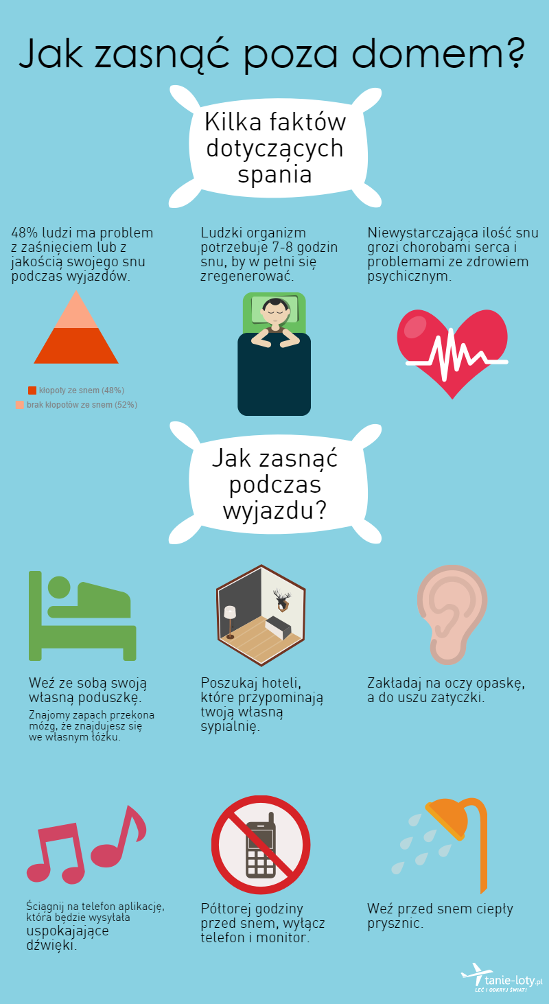 Jak zasnąć w nowym miejscu? - Tanie-Loty.pl