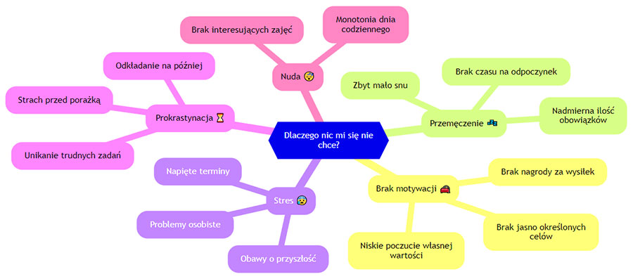 Nic mi się nie chce - Znasz to uczucie! - Spokój w głowie | Spokój ...