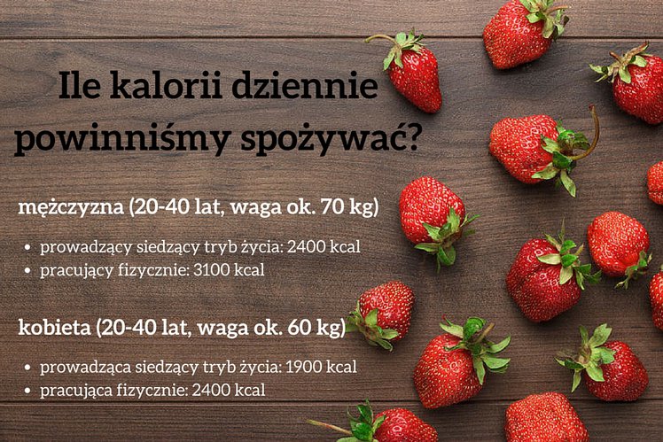 Ile kalorii dziennie potrzebujesz? Obliczysz to bez problemu | Fitness