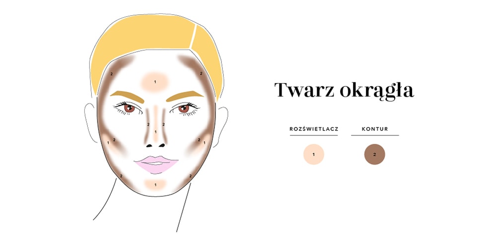 Konturowanie twarzy dla początkujących - praktyczny poradnik ...