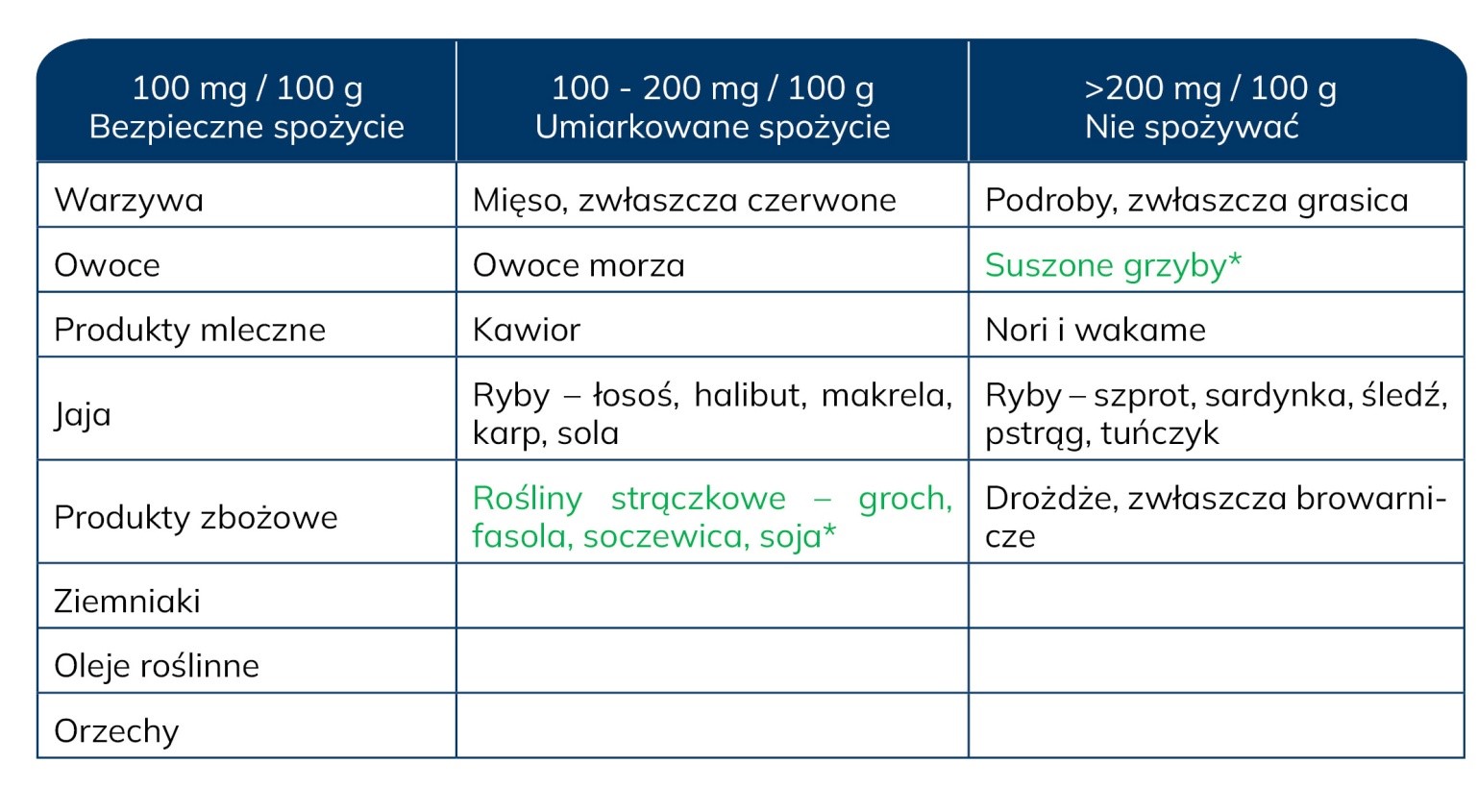 Podwyższony poziom kwasu moczowego i dna moczanowa