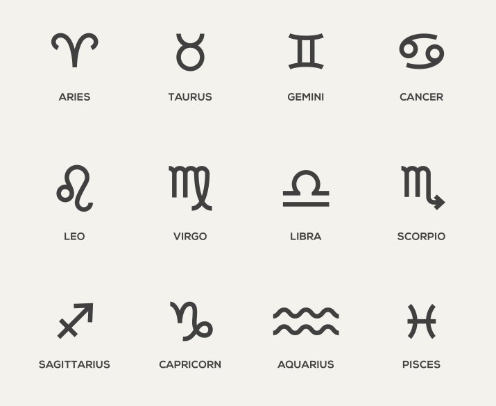 Znaki zodiaku - daty, charakterystyka, kolejność, dopasowanie ...