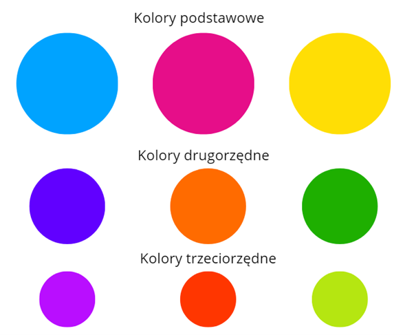 Jak Łączyć Kolory Ubrań | Kompleksowy Poradnik