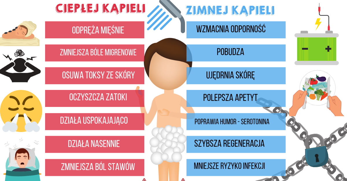 Zalety ciepłej i zimnej kąpieli – sprawdź co jest lepsze dla ...