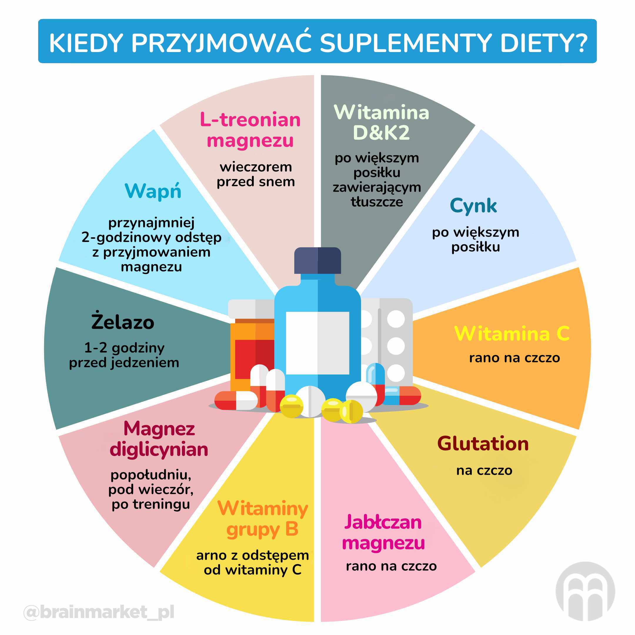 Przyjmowanie witamin i minerałów. Kiedy przyjmować witaminy ...