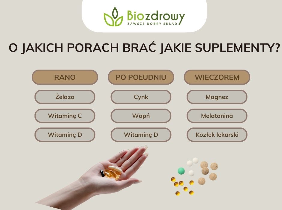 Pora brania suplementów - Strefa Wiedzy Biozdrowy