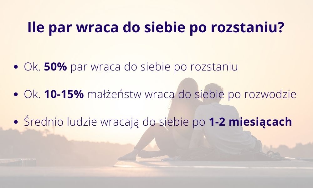 Ile par wraca do siebie po rozstaniu: statystyki, motywacje i porady