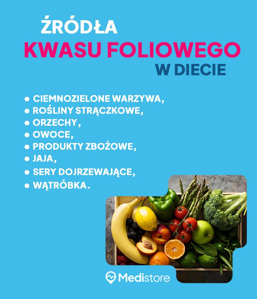 Kwas foliowy (witamina B9) – funkcje, źródła, suplementacja ...