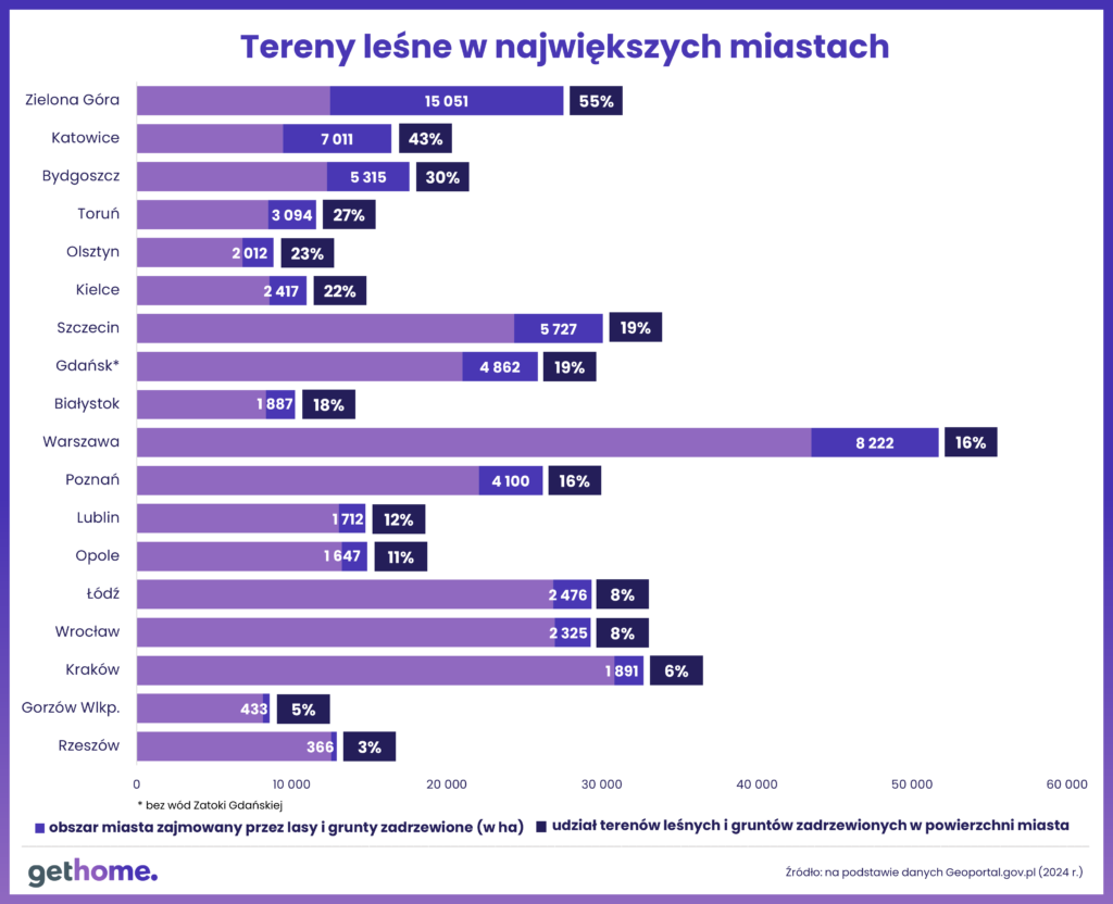 RANKING] Najbardziej zielone miasta w Polsce. - Instytut ...