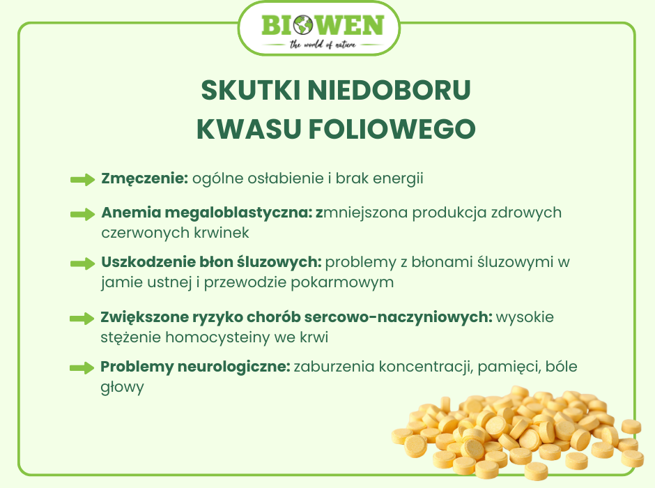 Wpływ kwasu foliowego (witaminy B9) na organizm. | Blog Biowen