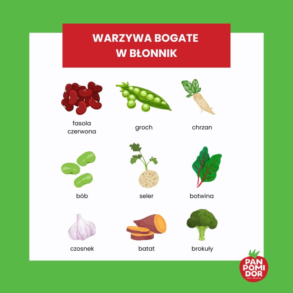 Błonnik - w czym się znajduje i dlaczego jest tak ważny? - Sklep ...