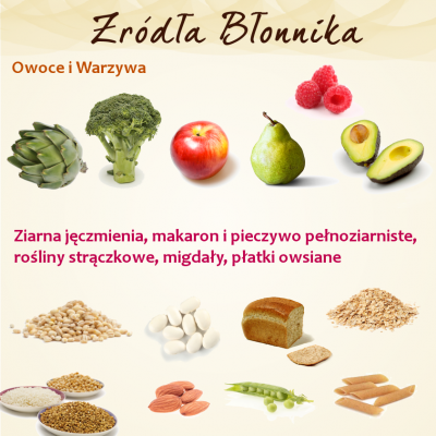 Nadmiar błonnika w diecie – objawy i skutki - Blog Guiltfree.pl ...